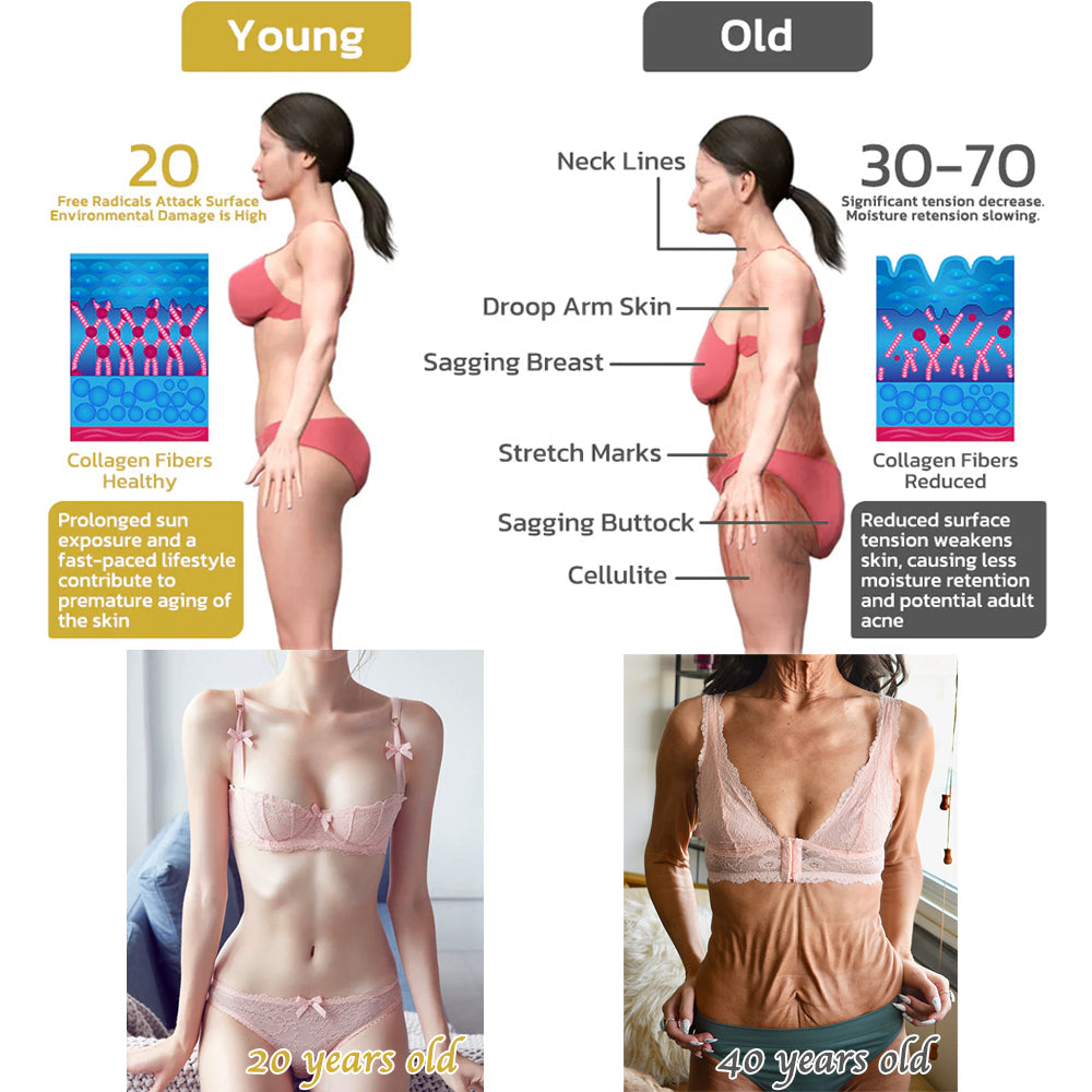 Lovilds™ Collagen Firming Cream(For all women)