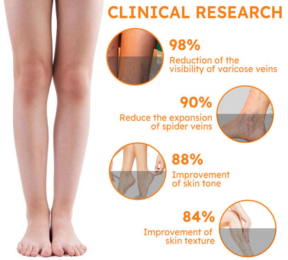 Furzero™  Turmeric Varicose Vein Patch