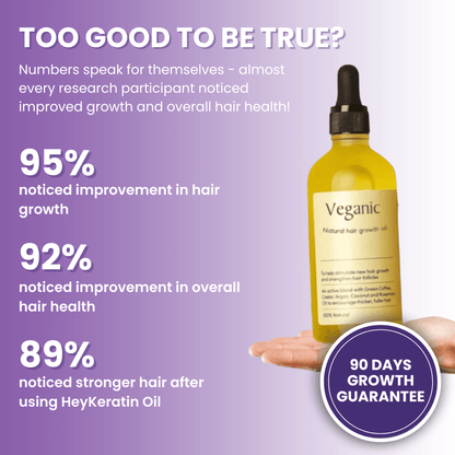Aprolo™ Natural Hair Growth Oil