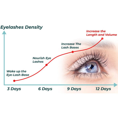 GFOUK™ LashElixir Rapid Growth Strengthening Eyelash Serum