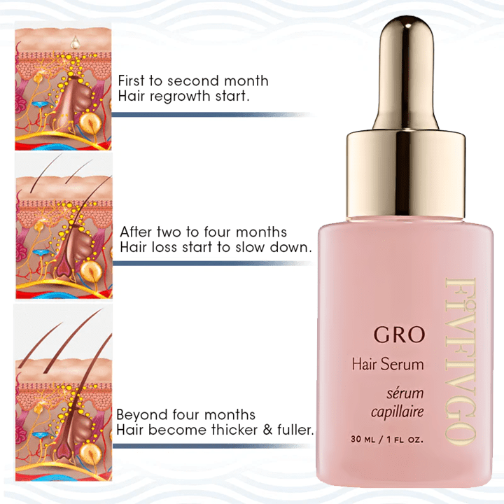 Fivfivgo™ - Vegan Hair Growth Serum