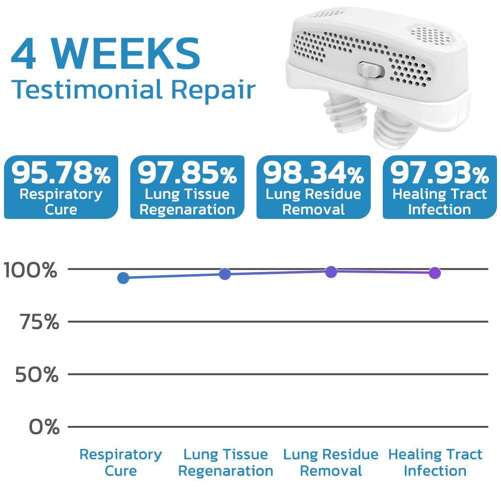 GFOUK™ EasyBreath Lung Cleaning Device