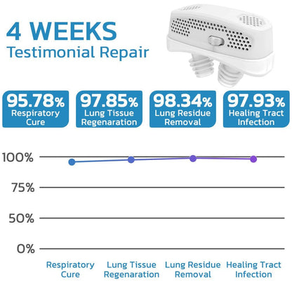 GFOUK™ EasyBreath Lung Cleaning Device