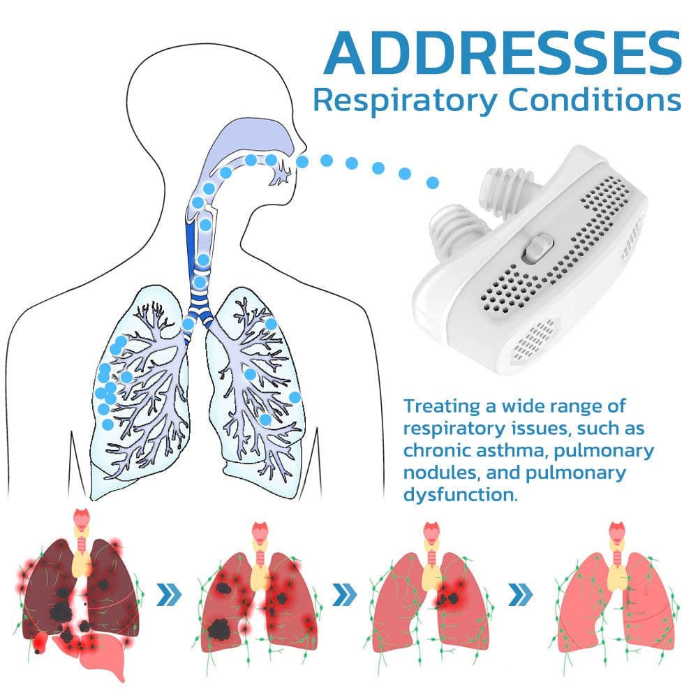 GFOUK™ EasyBreath Lung Cleaning Device