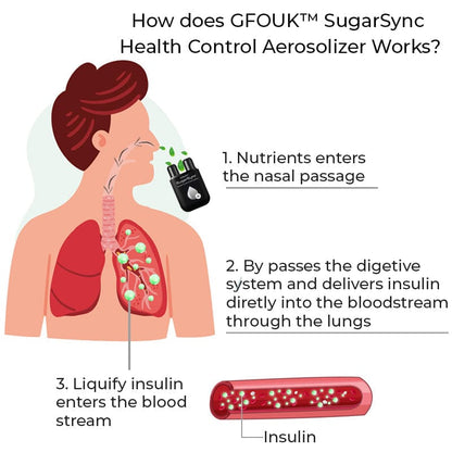 Aprolo™ SugarSync Health Control Aerosolizer